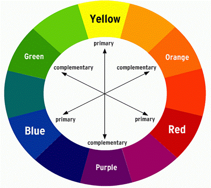 Blog some resources for watercolour students
